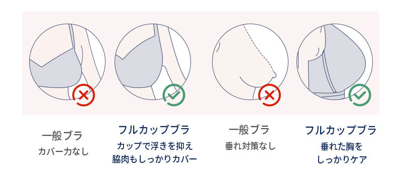 TIRASS 脇高ブラ ノンワイヤーブラジャー レース 補正ブラ 小さく見せる 脇肉カバー 離れ胸・垂れ防止 通気性 B75〜F95